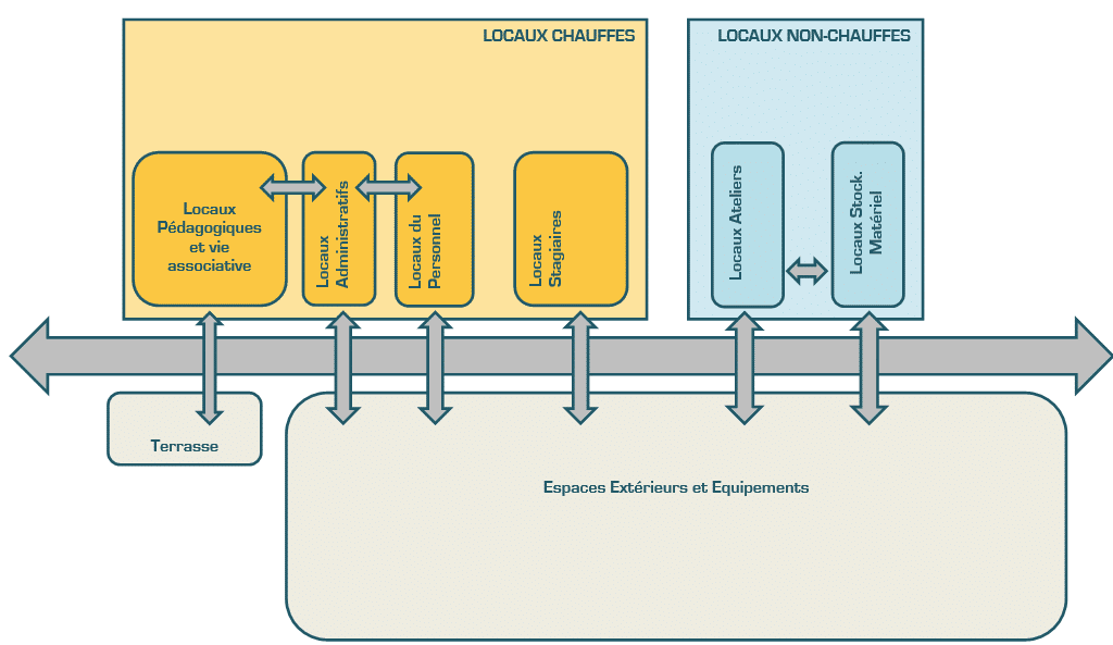 Définition du besoin