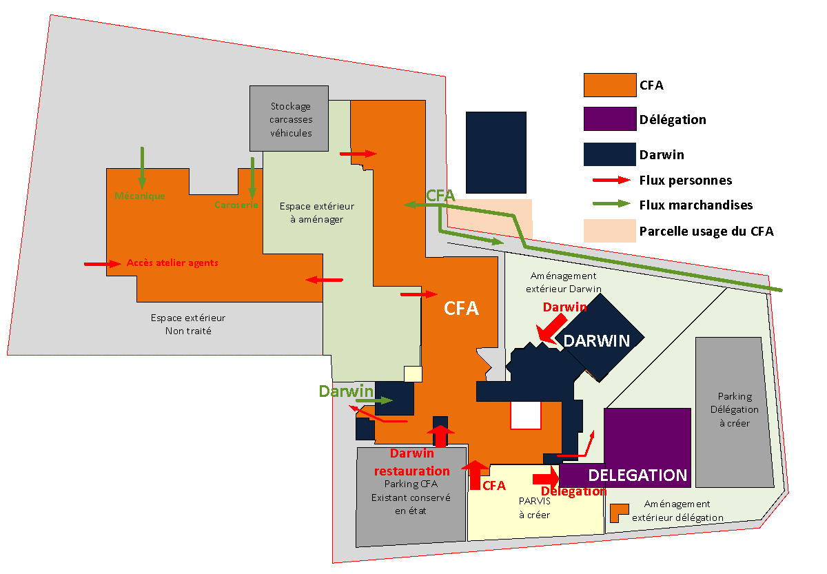 Exemple d'aménagement