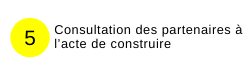 Consultation des partenaires à l’acte de construire