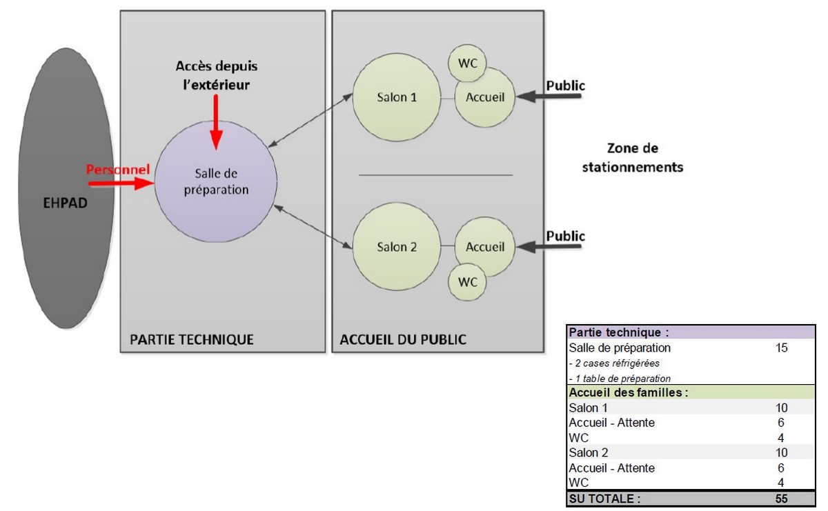 Ehpad-Salon-funéraire
