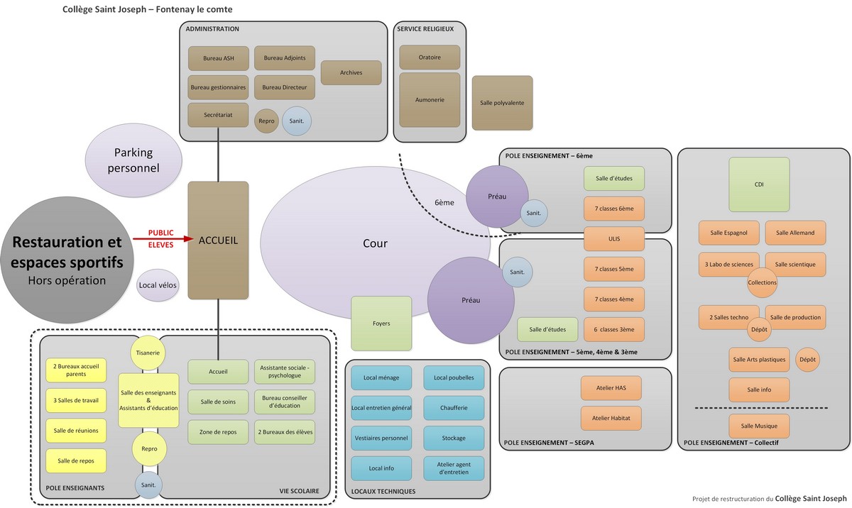 Organigramme-V2-Collége